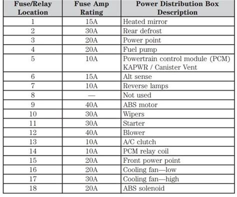 junction box and relays ford focus 2001|ford focus fuse chart.